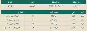 ارض للبيع القريات