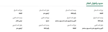 ارض للإستثمار في جدة - المنارات
