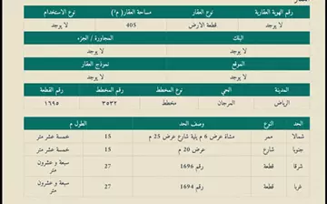 أرض سكني للبيع في حي المرجان في شرق الرياض