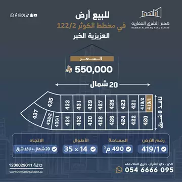 🏡 للبيع — أفضل أنصاف أراضي في مخطط الكوثر رقم 122/2 موقع وسعر ممتاز جداً