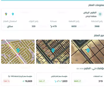 أرض سكني للبيع مخطط النخبة  الرياض