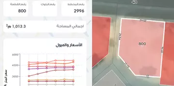 أرض سكني للبيع في حي نمار في غرب الرياض