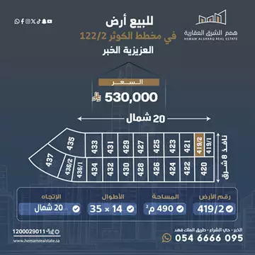 🏡 للبيع — أفضل أنصاف أراضي في مخطط الكوثر رقم 122/2 موقع وسعر ممتاز جداً